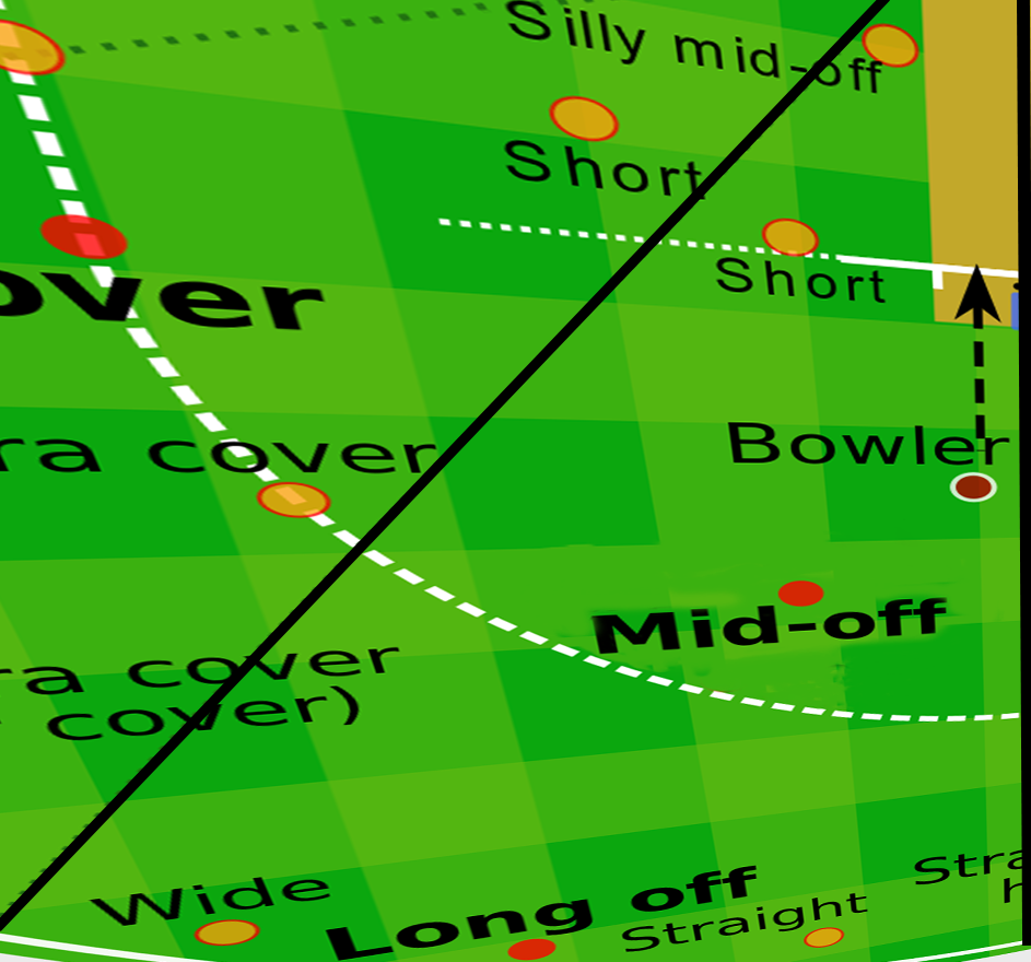 MID OFF/LONG OFF FIELDING POSITIONS IN CRICKET
