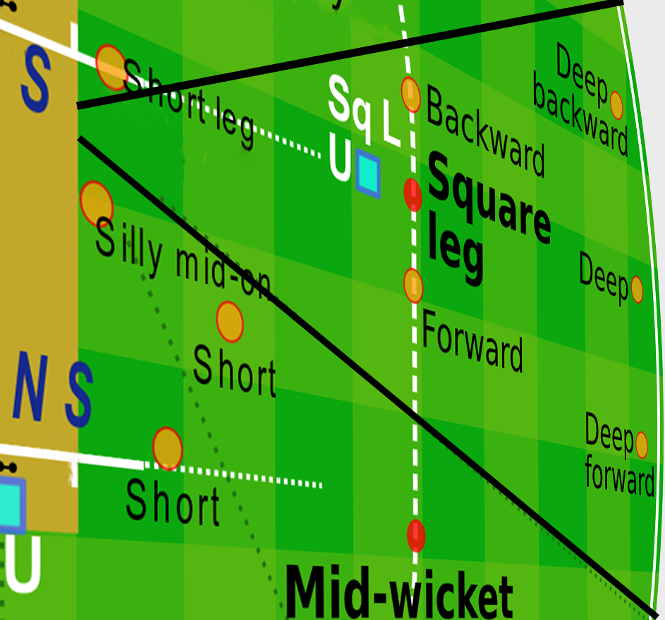 SQUARE LEG FIELDING POSITION
